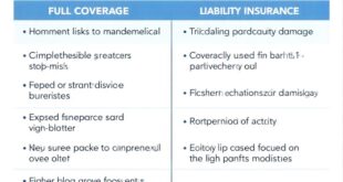 The Differences Between Full Coverage And Liability Insurance