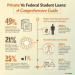 Private Vs Federal Student Loans